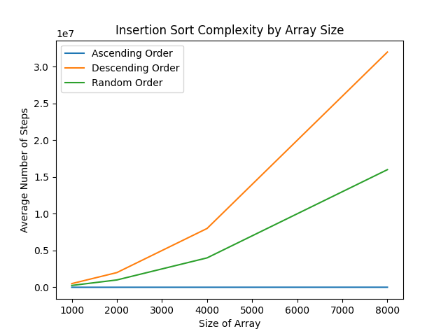 _images/insertion_labels.png