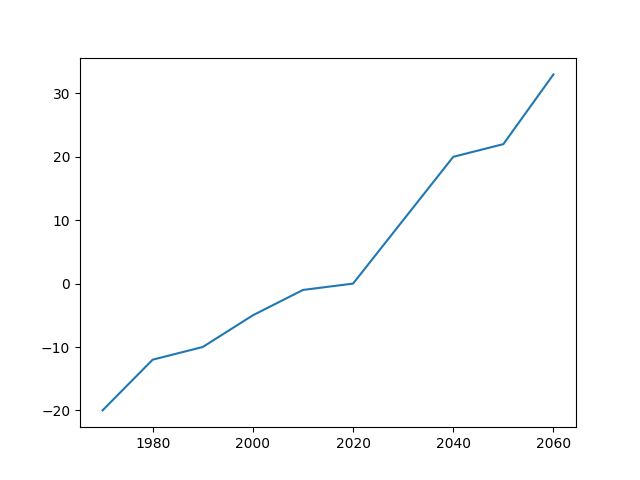 _images/simple_fake_plot.png