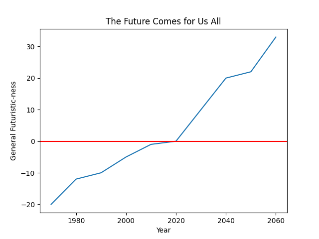 _images/simple_fake_plot_hline.png